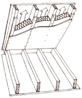 Diagram 11: Between rafters, ventilation maintained above insulation.
